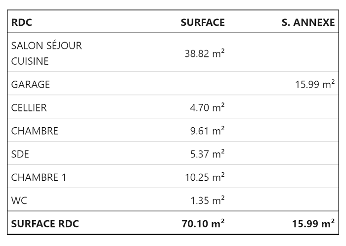 Modèle 2 chambres 70m² + Garage