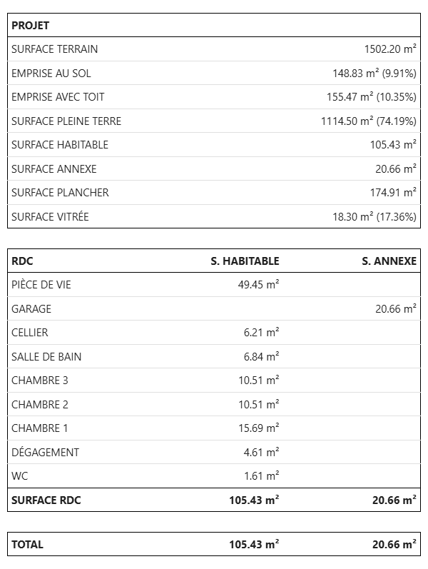 Modèle 3 chambres 105m² + Garage