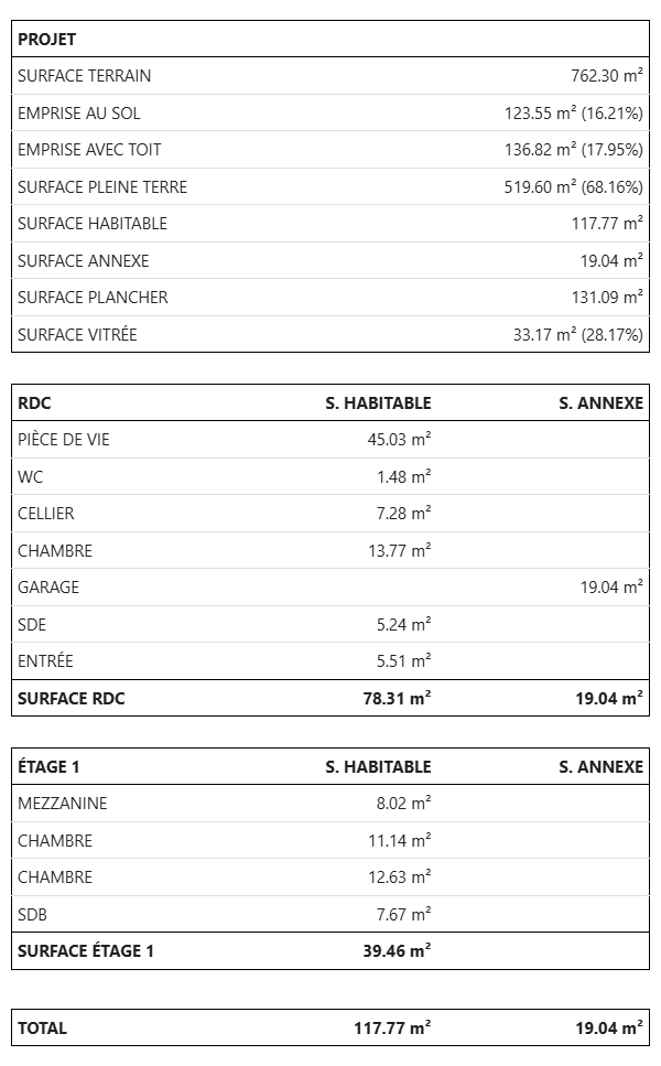 Modèle 3 chambres 117m² + Garage