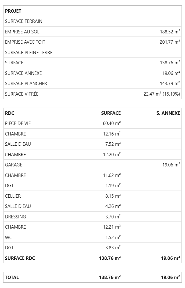 Modèle 4 chambres 138m² + Garage